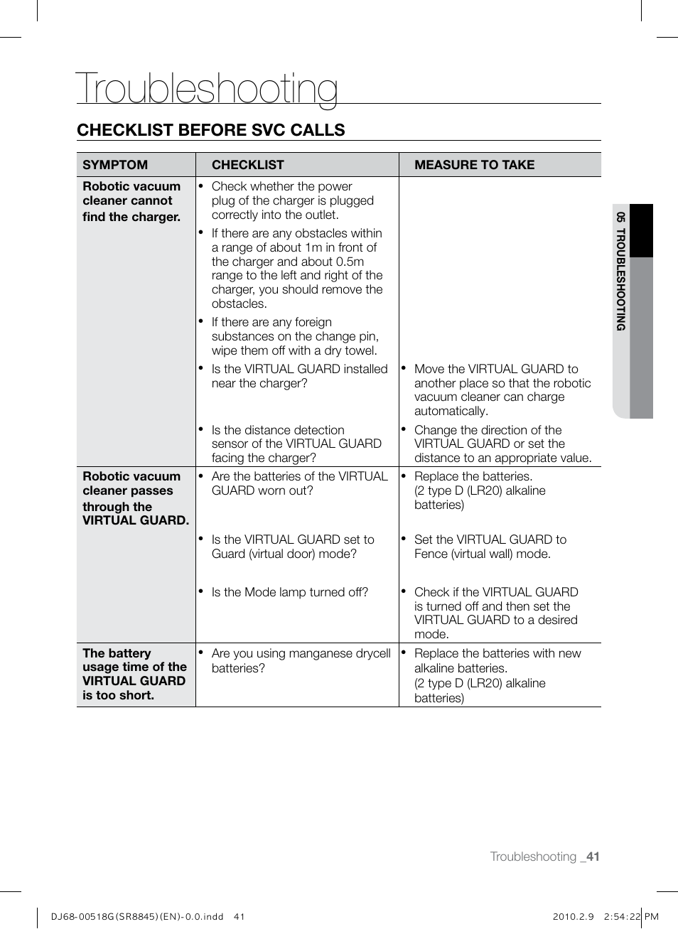 Troubleshooting, Checklist before svc calls | Samsung SR8845 User Manual | Page 41 / 48