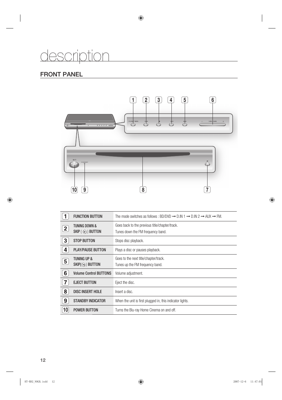 Description, Front panel | Samsung AH68-02019K User Manual | Page 13 / 71