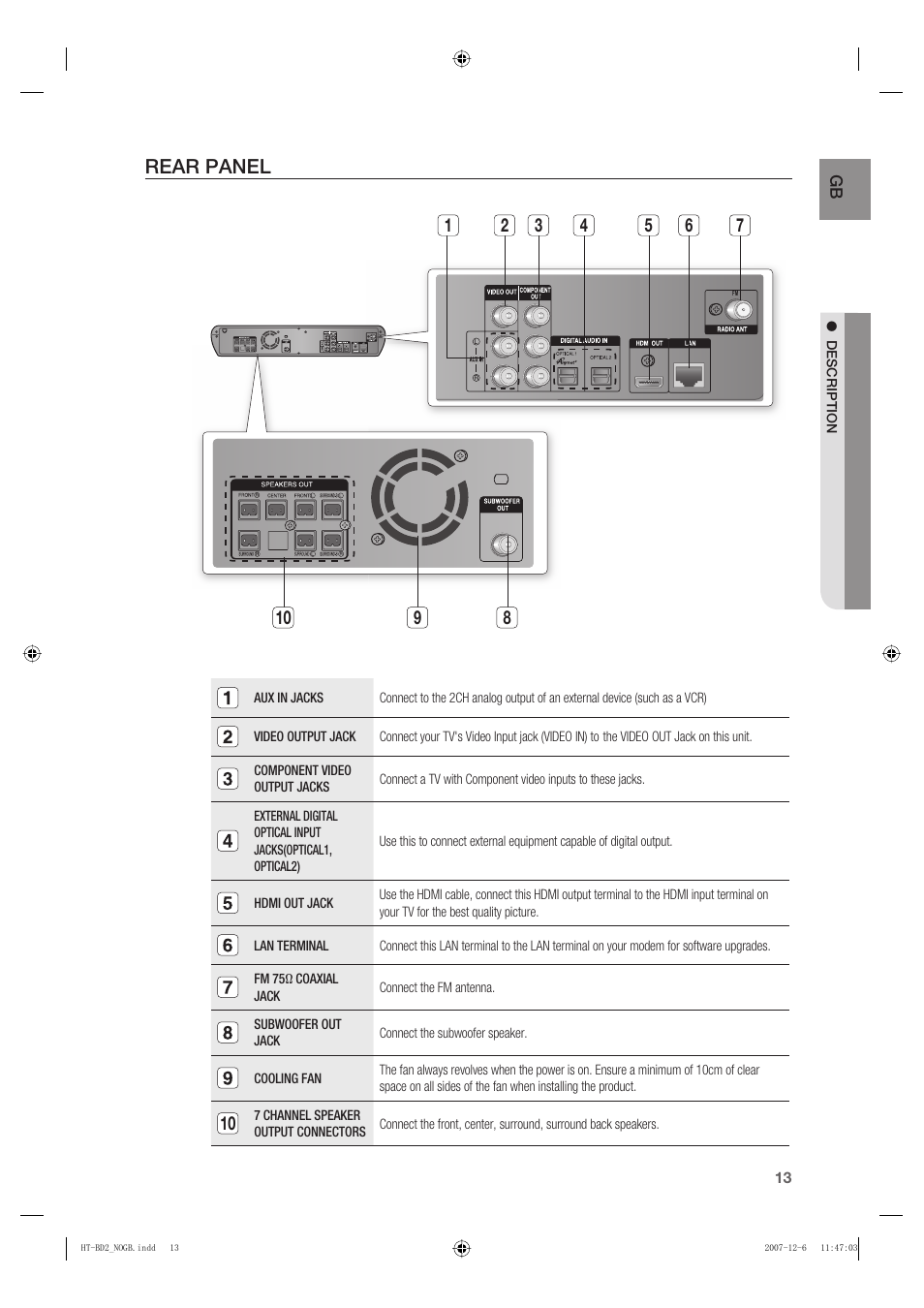 Rear panel | Samsung AH68-02019K User Manual | Page 14 / 71