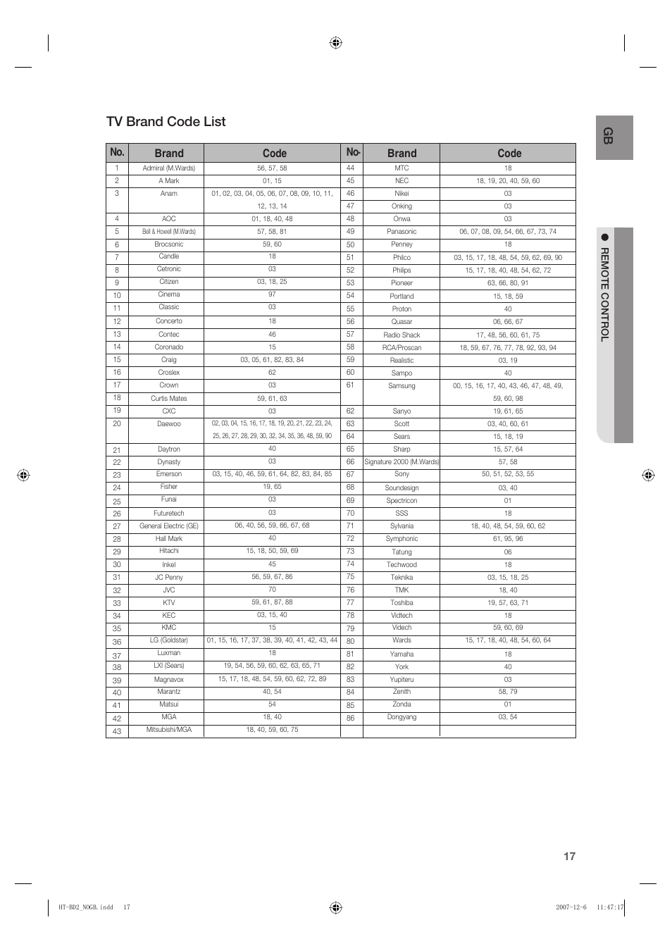 Tv brand code list, No. brand code no. brand code, Remote control | Samsung AH68-02019K User Manual | Page 18 / 71