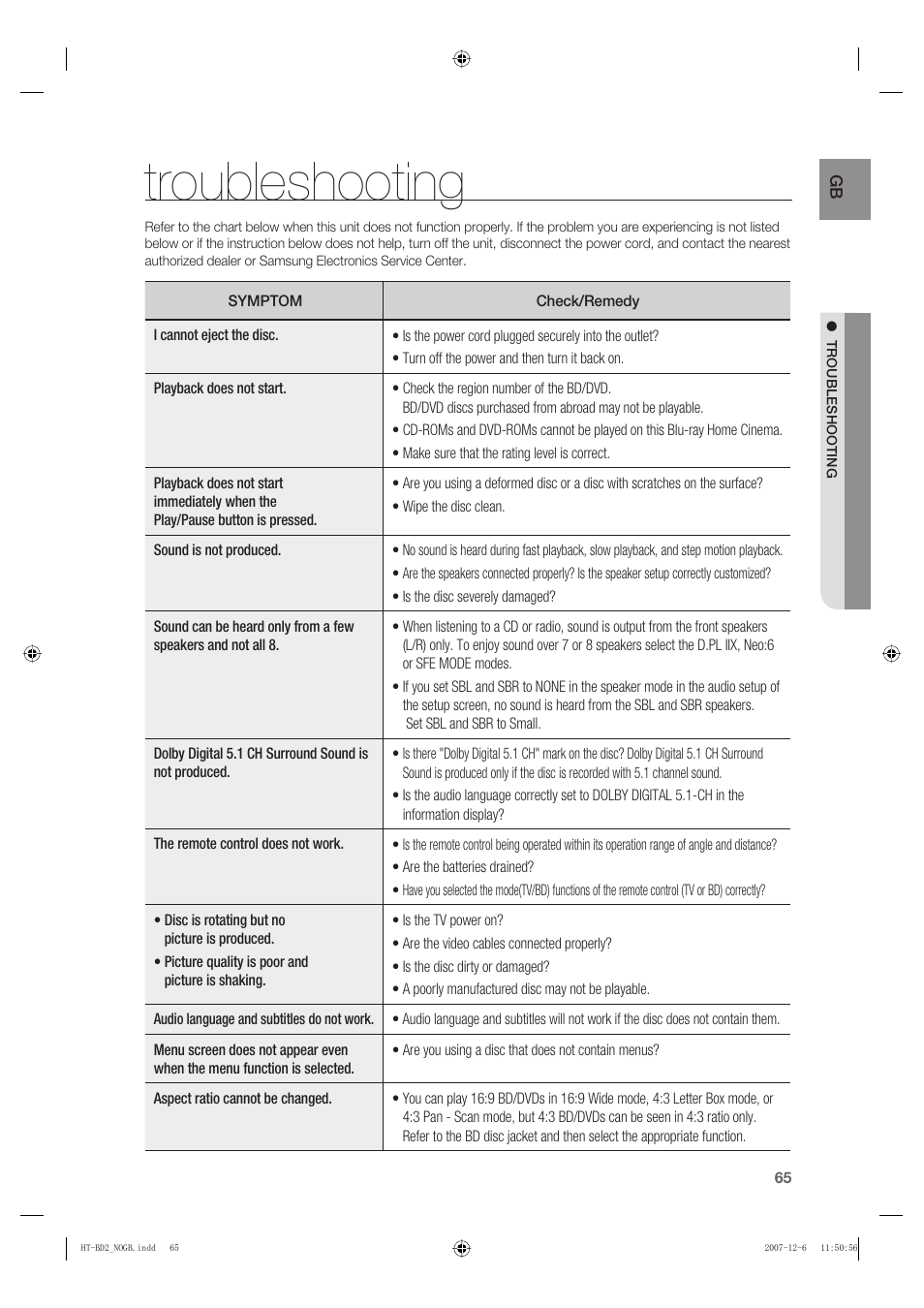 Troubleshooting | Samsung AH68-02019K User Manual | Page 66 / 71