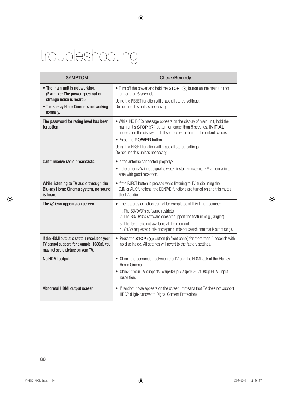 Troubleshooting | Samsung AH68-02019K User Manual | Page 67 / 71