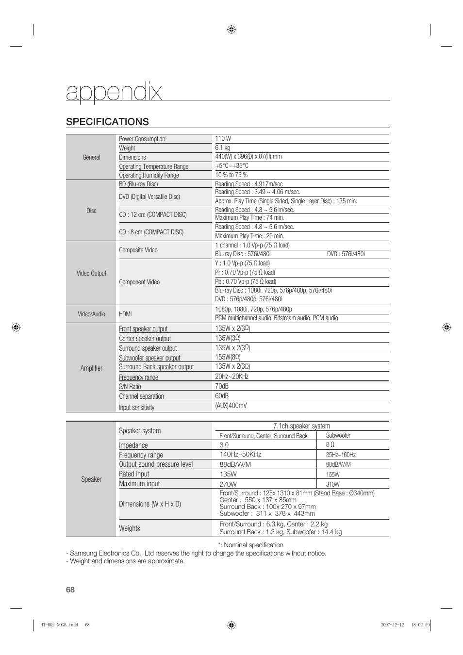 Specifications, Appendix | Samsung AH68-02019K User Manual | Page 69 / 71