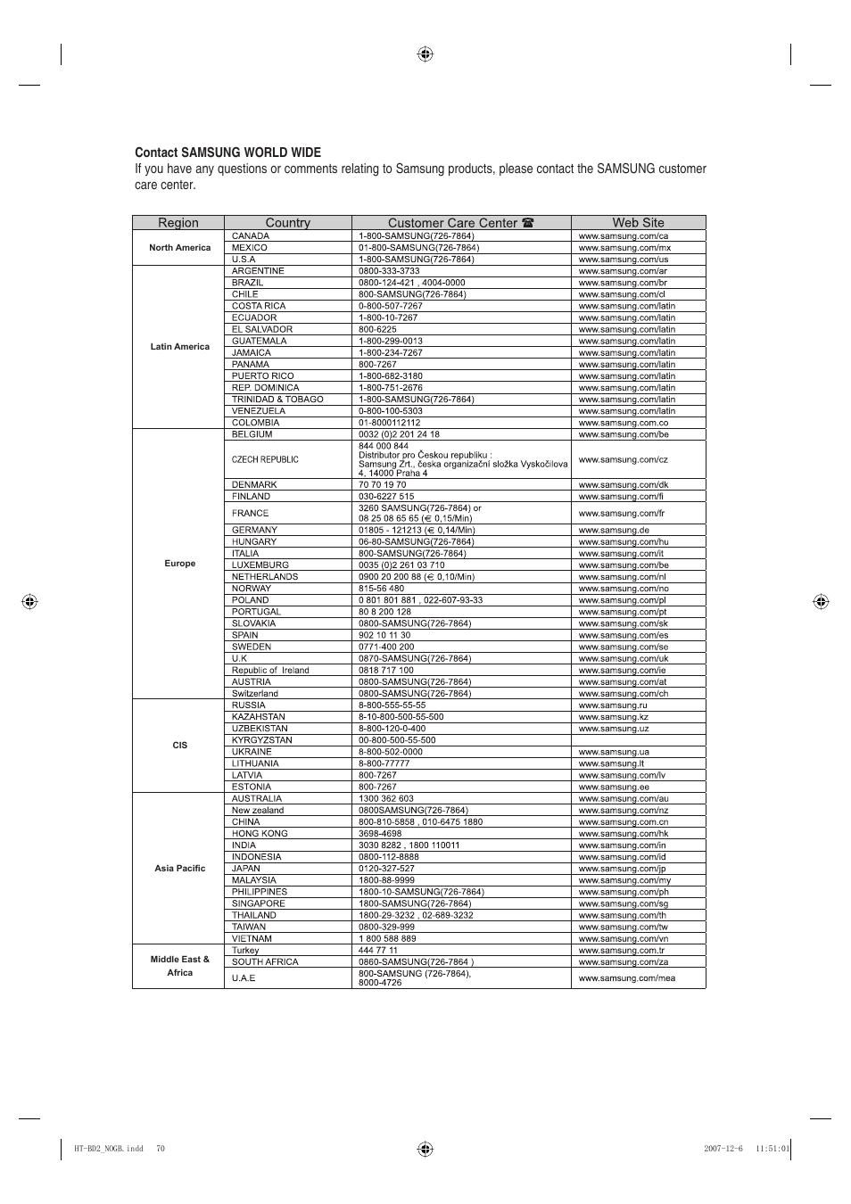 Contact samsung world wide | Samsung AH68-02019K User Manual | Page 71 / 71