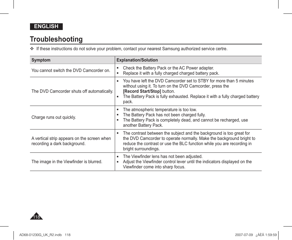Troubleshooting | Samsung DC575WI User Manual | Page 118 / 132