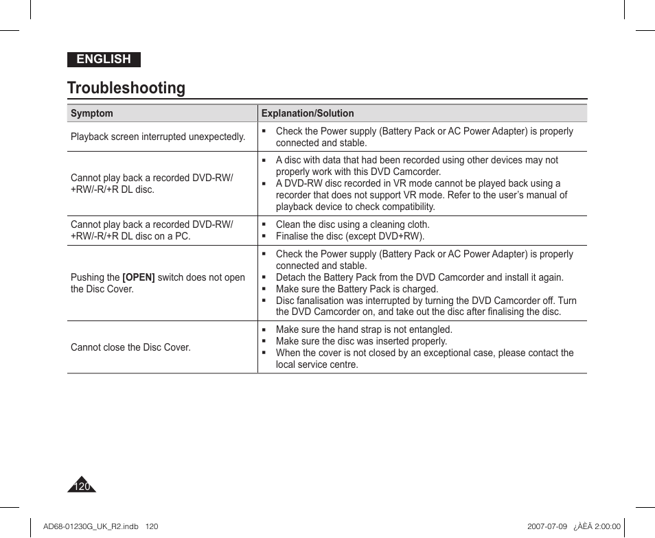 Troubleshooting | Samsung DC575WI User Manual | Page 120 / 132