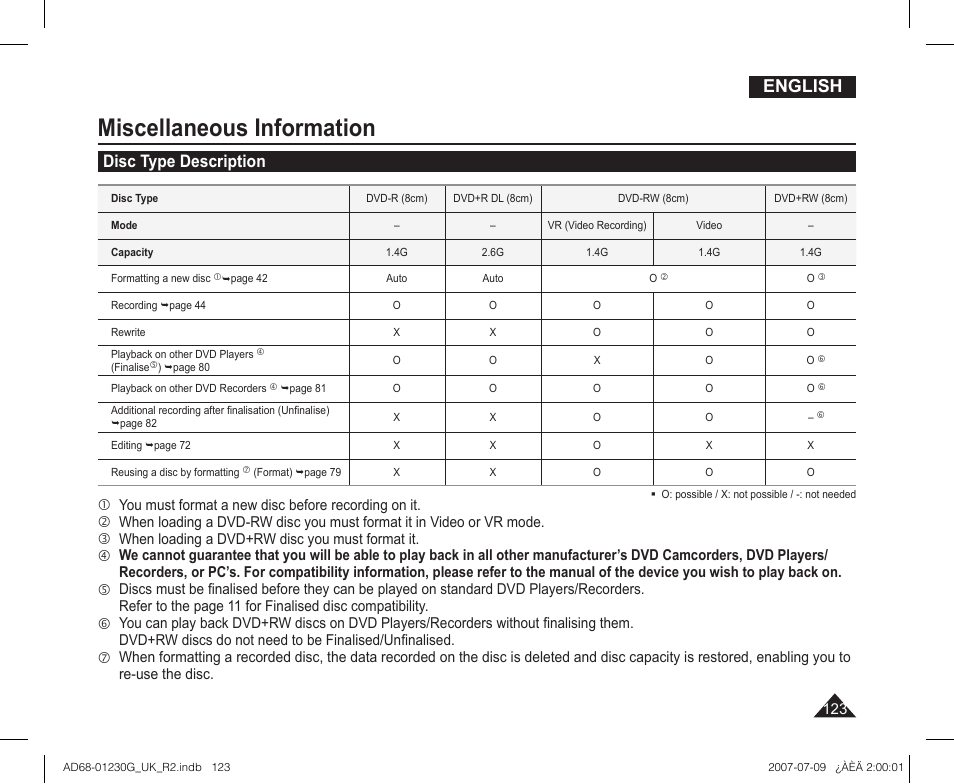 Miscellaneous information, Disc type description, English | Samsung DC575WI User Manual | Page 123 / 132