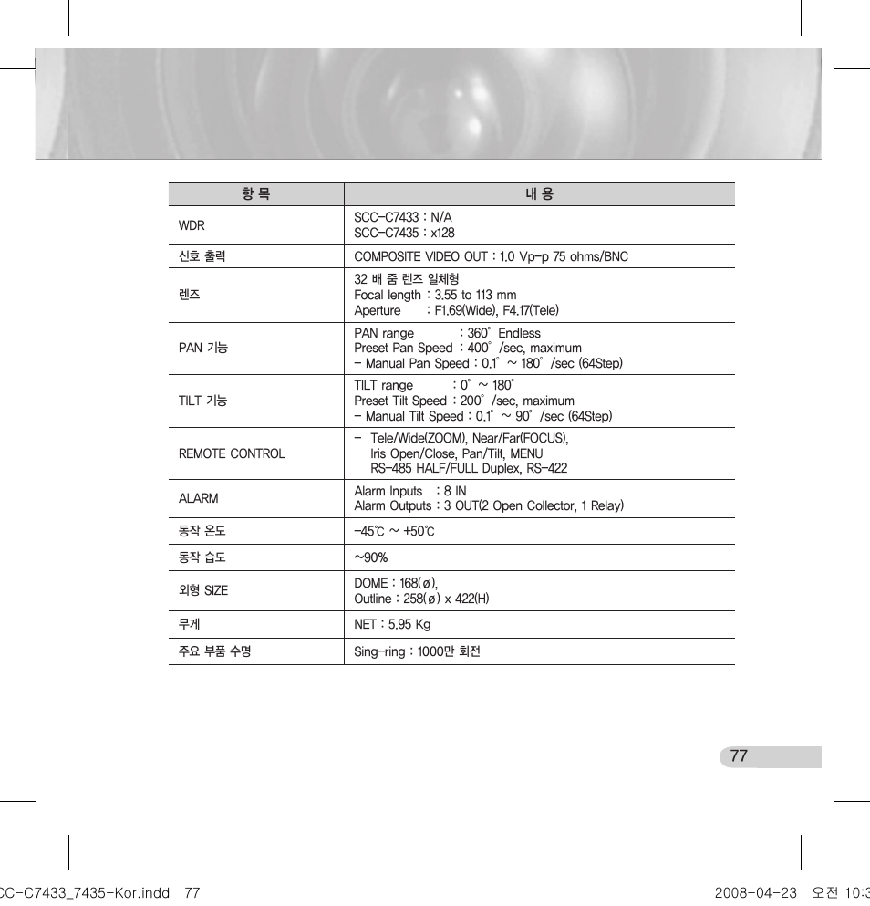 Samsung SCC-C7433 User Manual | Page 77 / 82