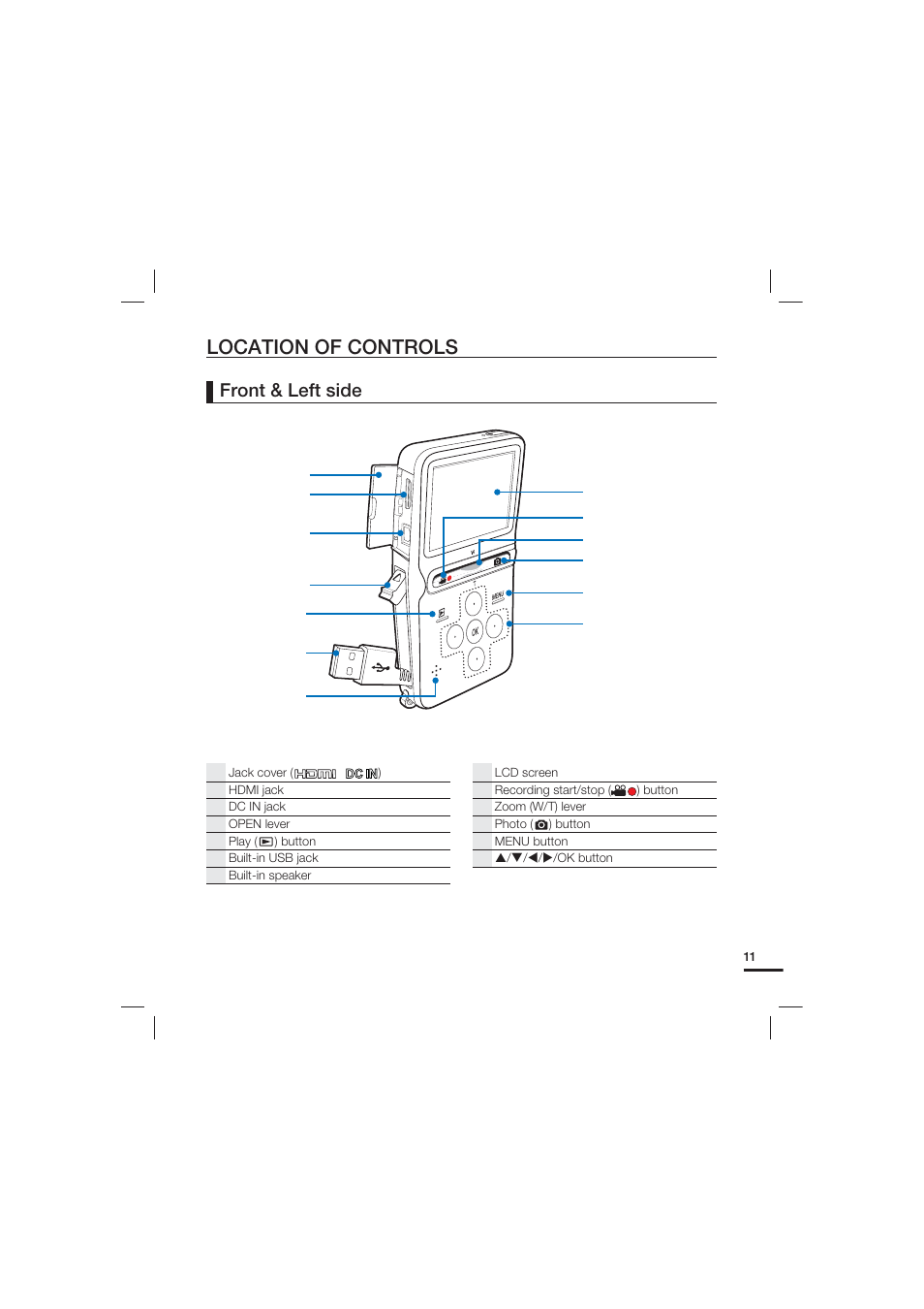 Location of controls, Front & left side | Samsung HMX-U15LN User Manual | Page 21 / 93