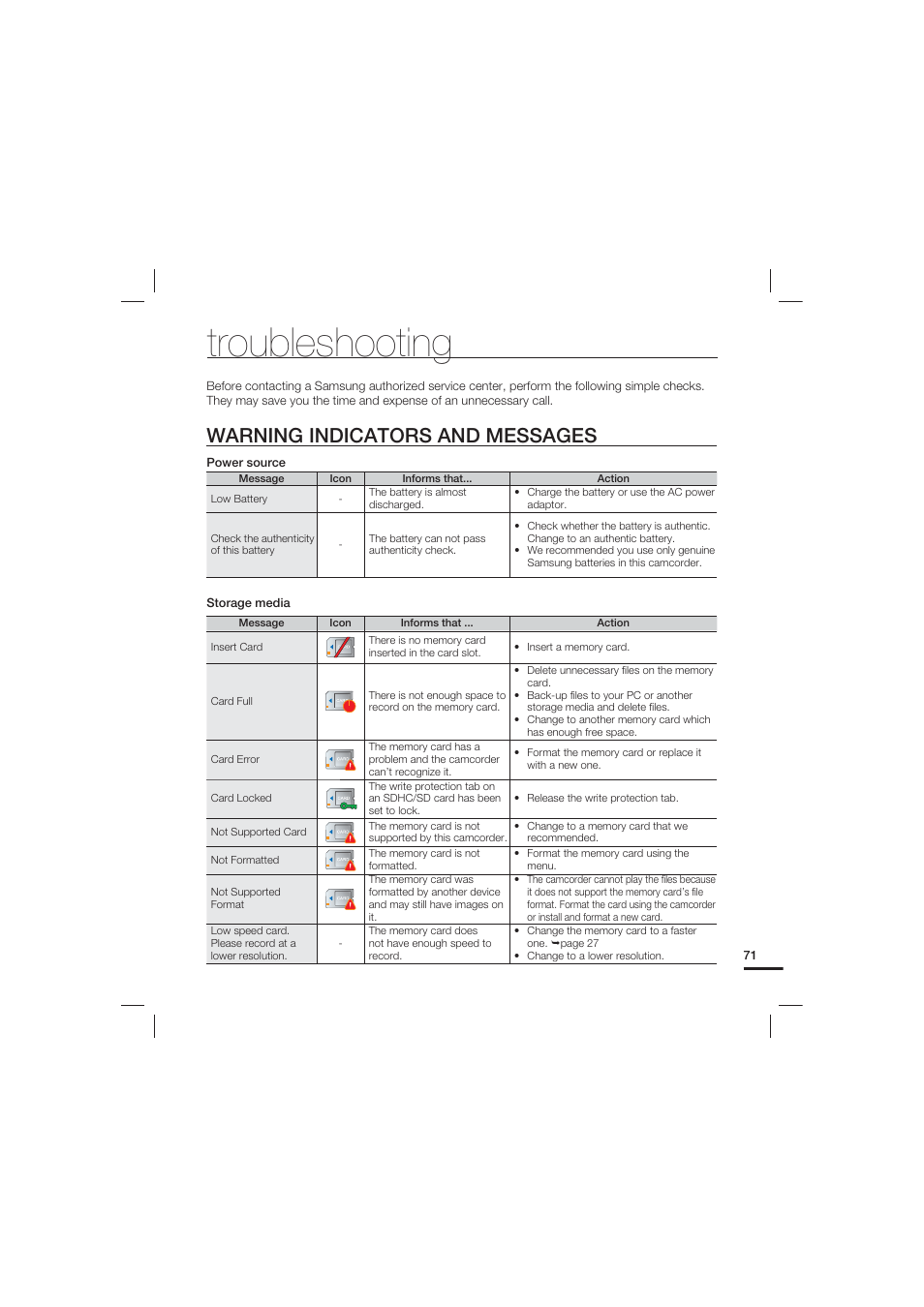 Troubleshooting, Warning indicators and messages | Samsung HMX-U15LN User Manual | Page 81 / 93
