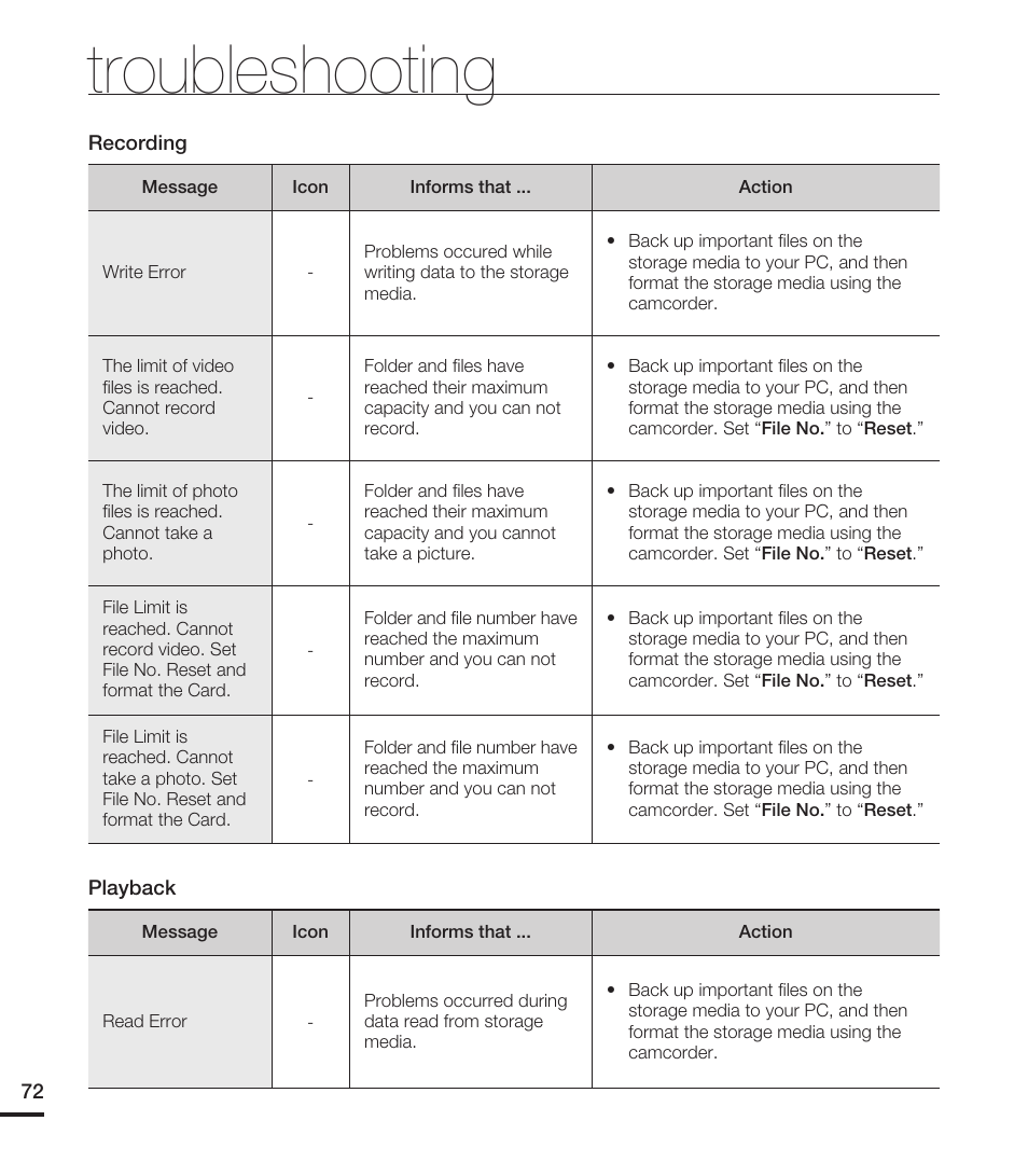 Troubleshooting | Samsung HMX-U15LN User Manual | Page 82 / 93