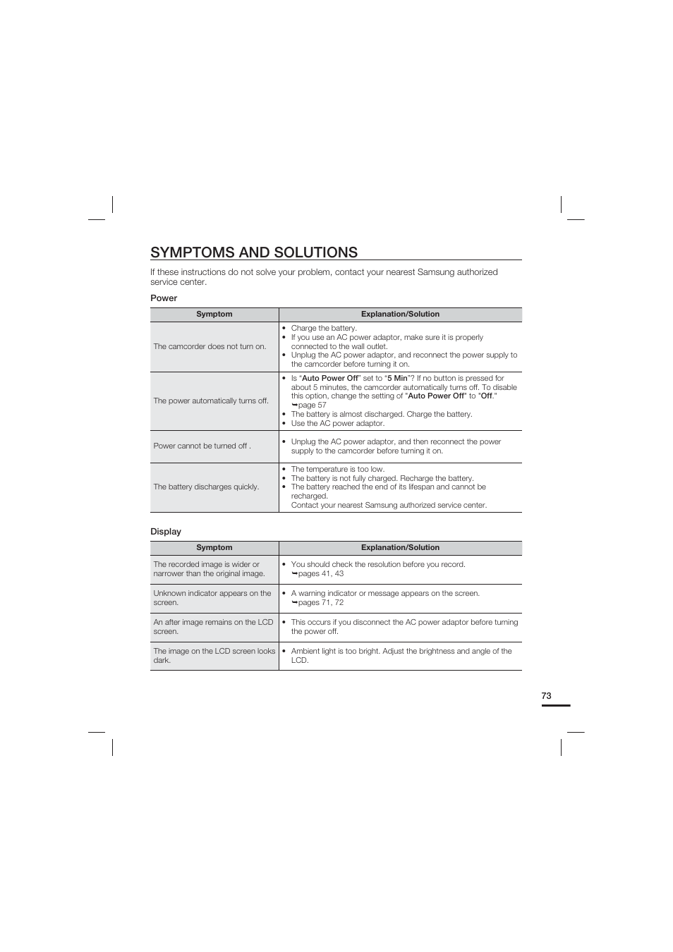Symptoms and solutions | Samsung HMX-U15LN User Manual | Page 83 / 93