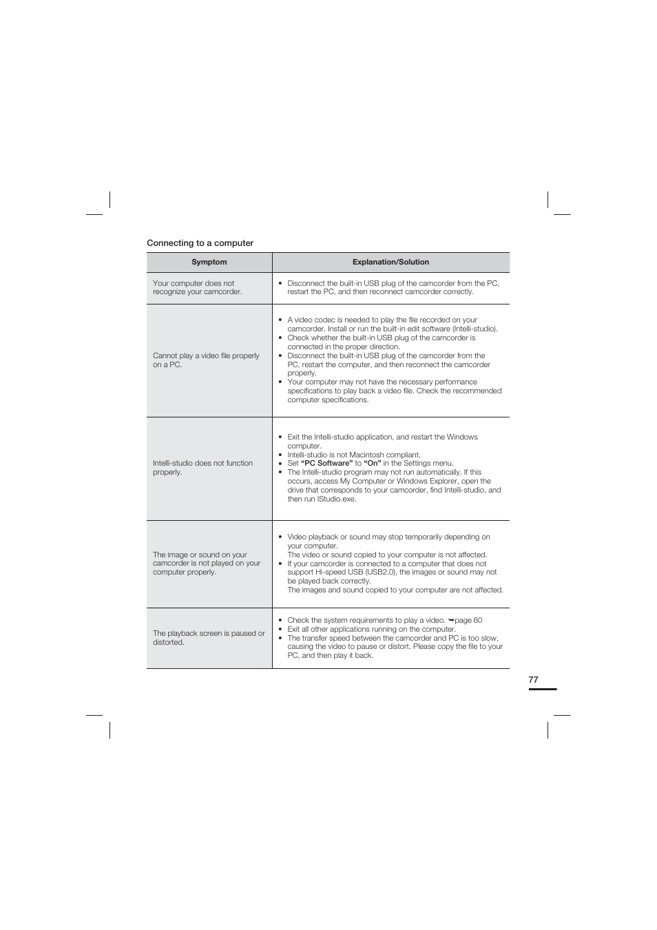 Samsung HMX-U15LN User Manual | Page 87 / 93
