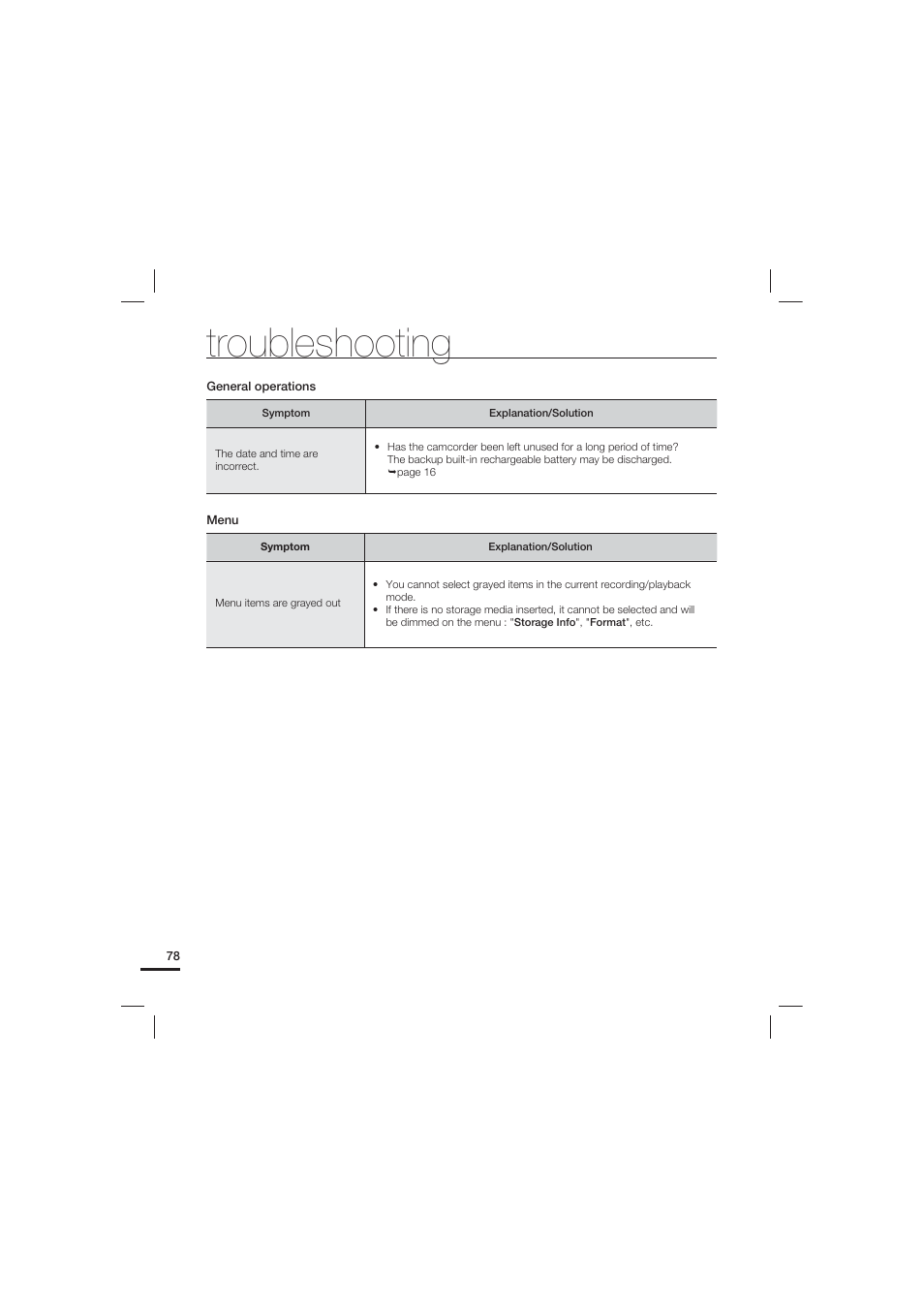 Troubleshooting | Samsung HMX-U15LN User Manual | Page 88 / 93