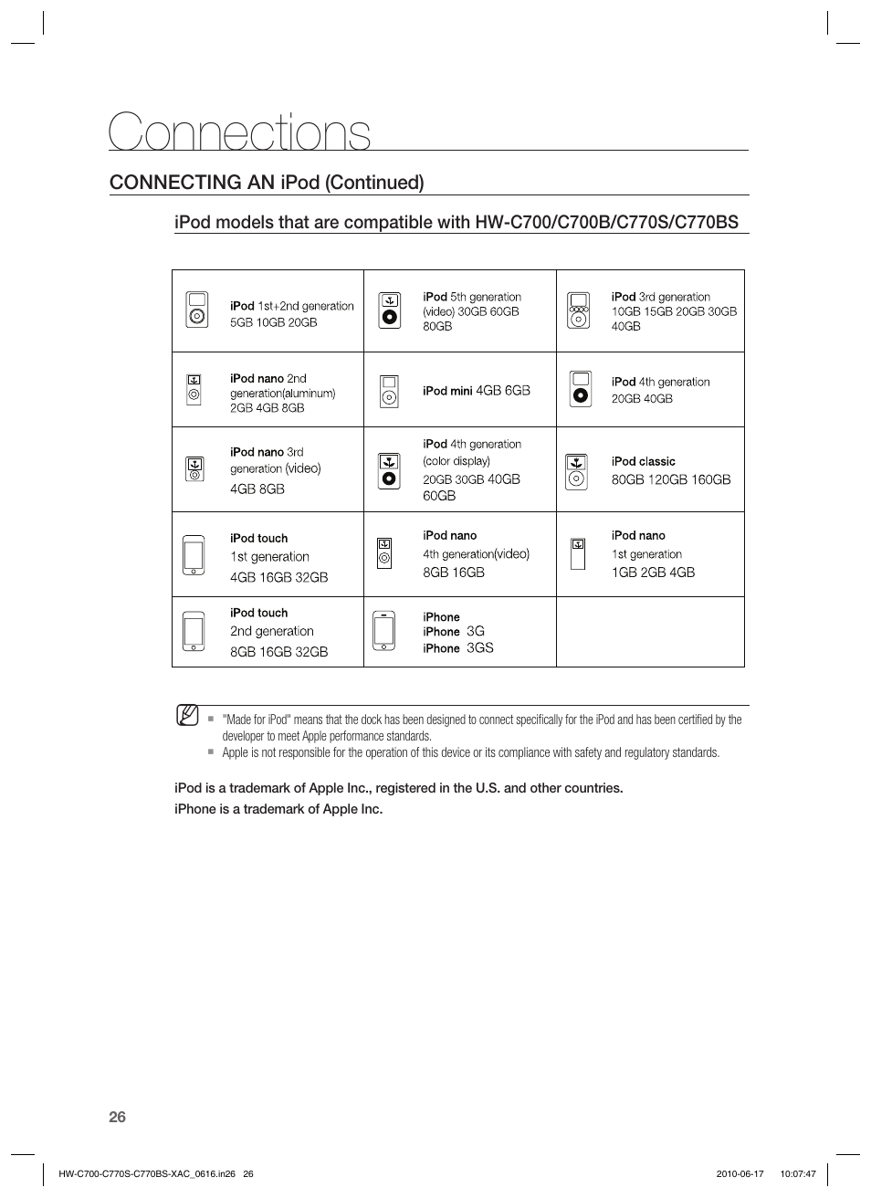 Connections | Samsung C770BS-XAC User Manual | Page 26 / 60