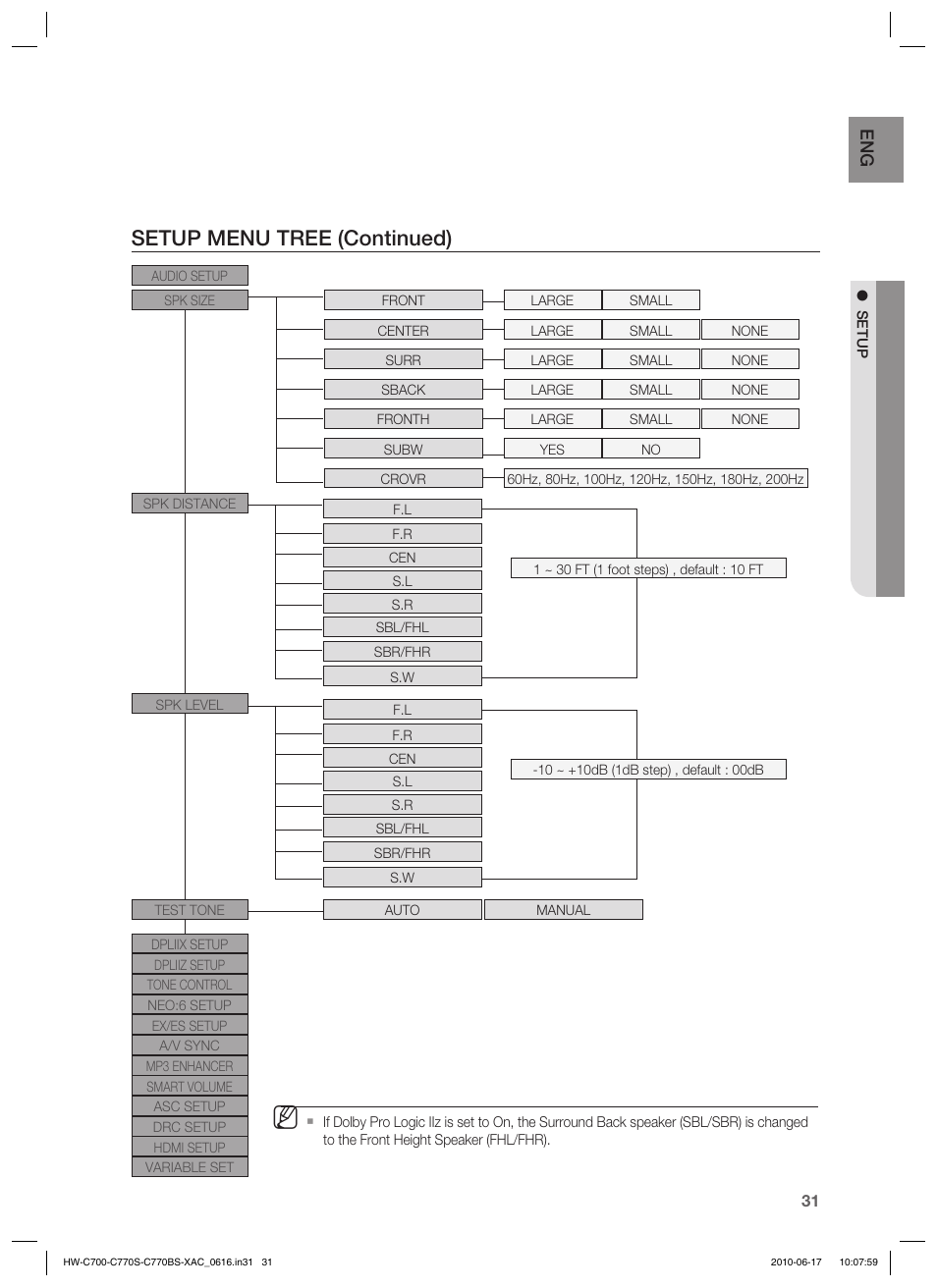 Setup menu tree (continued) | Samsung C770BS-XAC User Manual | Page 31 / 60