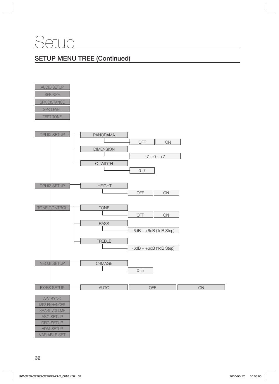 Setup, Setup menu tree (continued) | Samsung C770BS-XAC User Manual | Page 32 / 60