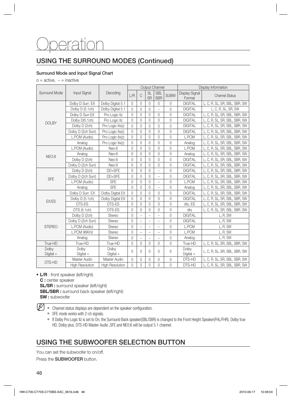 Operation, Using the surround modes (continued), Using the subwoofer selection button | Samsung C770BS-XAC User Manual | Page 46 / 60