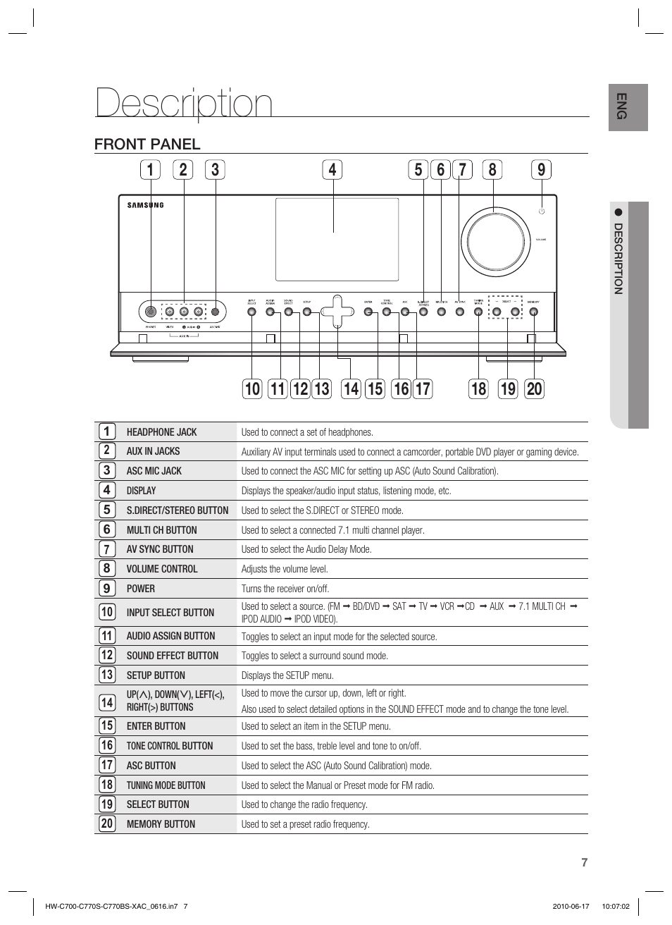 Description | Samsung C770BS-XAC User Manual | Page 7 / 60