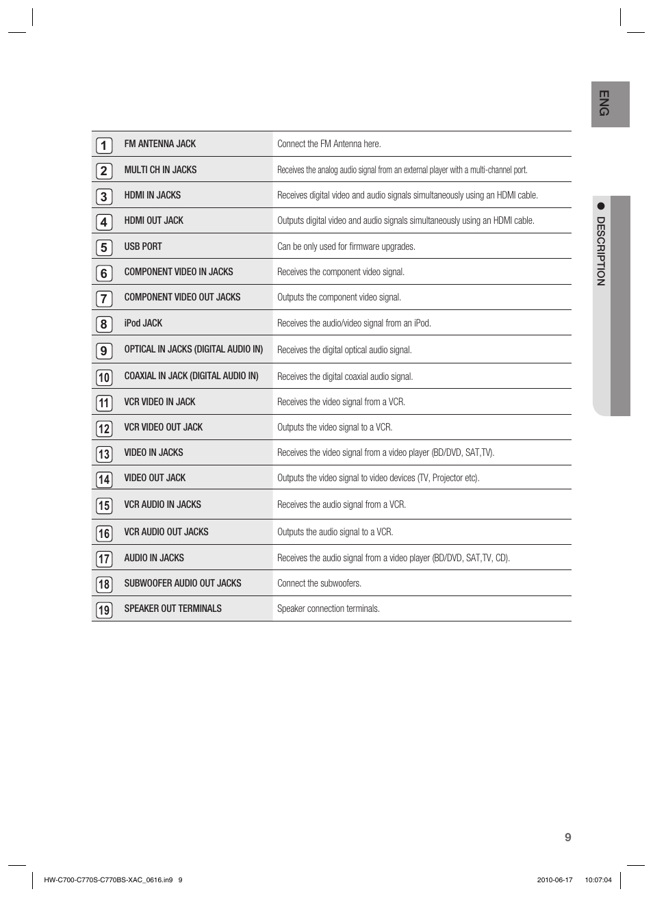 Samsung C770BS-XAC User Manual | Page 9 / 60