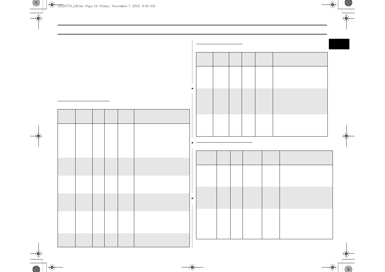 Cooking guide(continued) | Samsung CE2977NT User Manual | Page 19 / 24