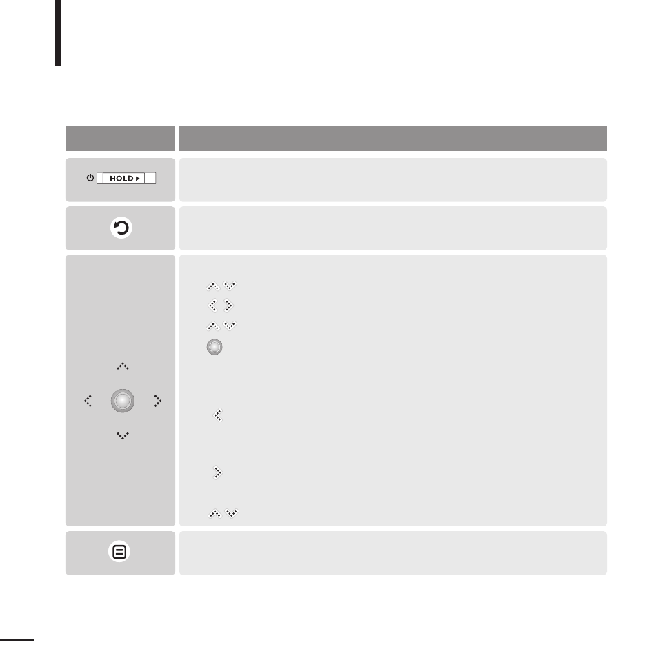 Button functions, Buttons functions and use | Samsung YP-K3J User Manual | Page 10 / 59