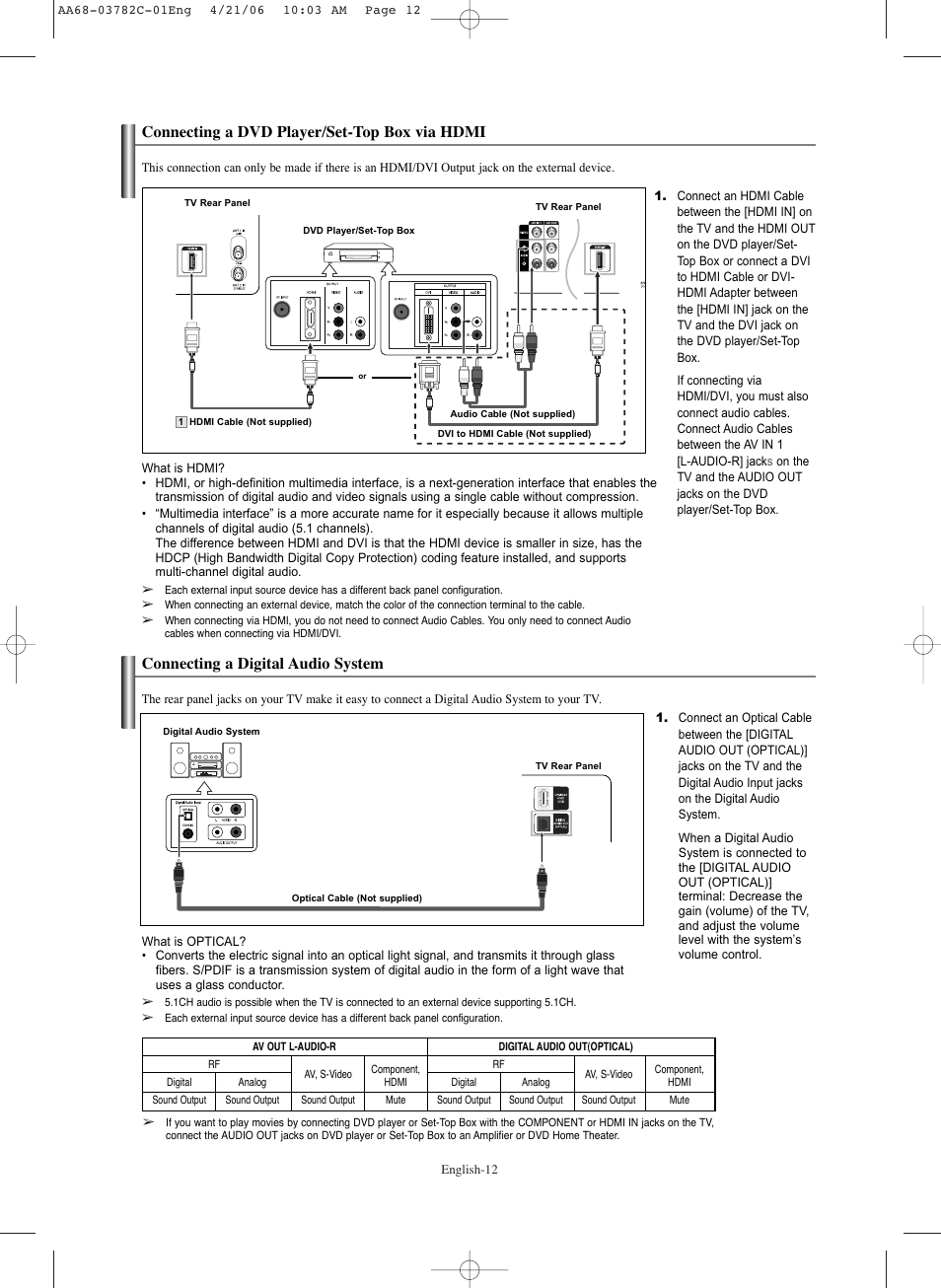 Connecting a dvd player/set-top box via hdmi, Connecting a digital audio system | Samsung CL-29Z40DS User Manual | Page 12 / 44
