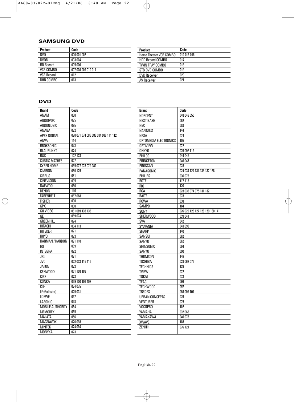 Samsung CL-29Z40DS User Manual | Page 22 / 44