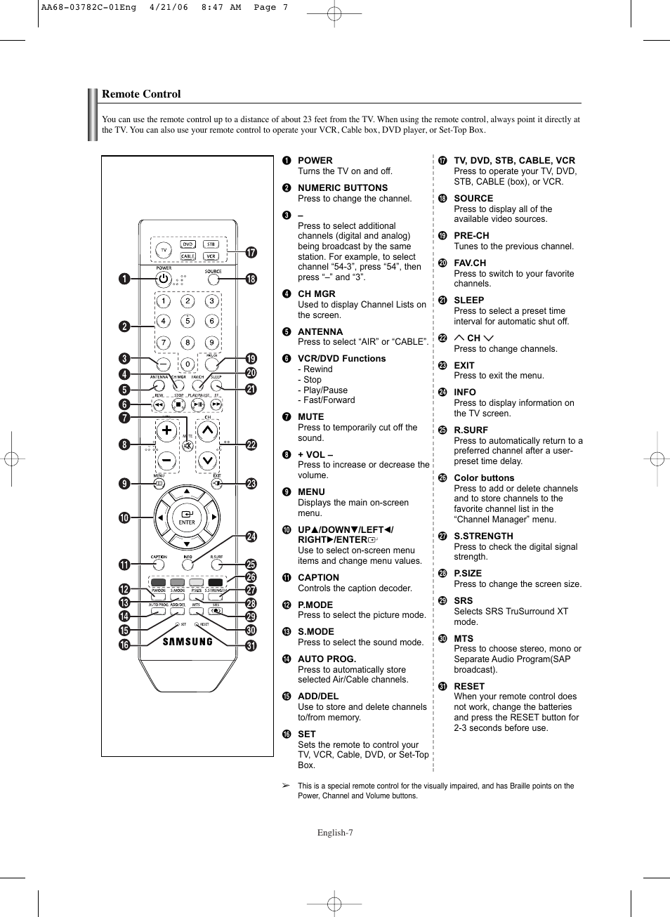 Remote control | Samsung CL-29Z40DS User Manual | Page 7 / 44
