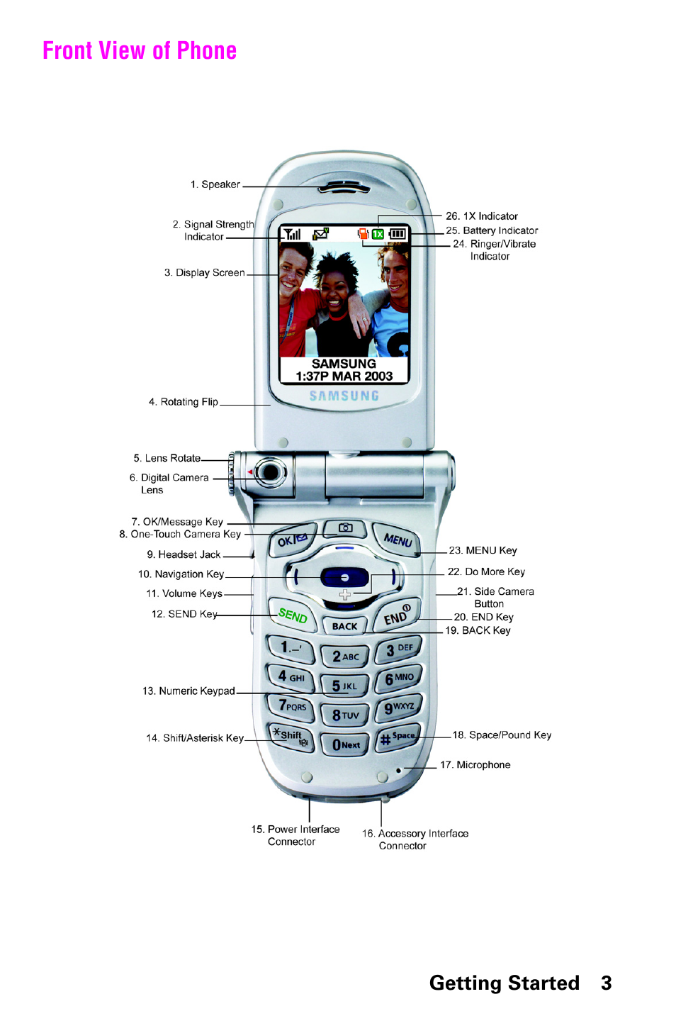 Front view of phone | Samsung SCH-a600 User Manual | Page 11 / 142