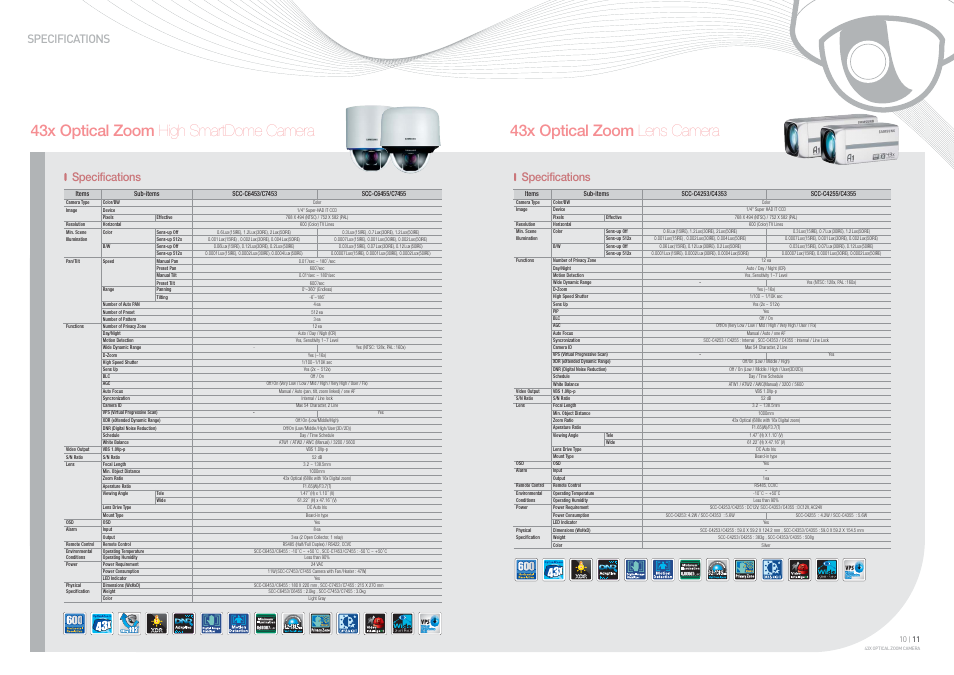 Specifications, Specifications specifications | Samsung SCC-C4253 User Manual | Page 6 / 6