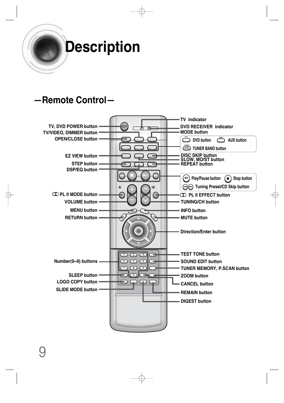 Description, Remote control | Samsung HT-DS630T User Manual | Page 10 / 76