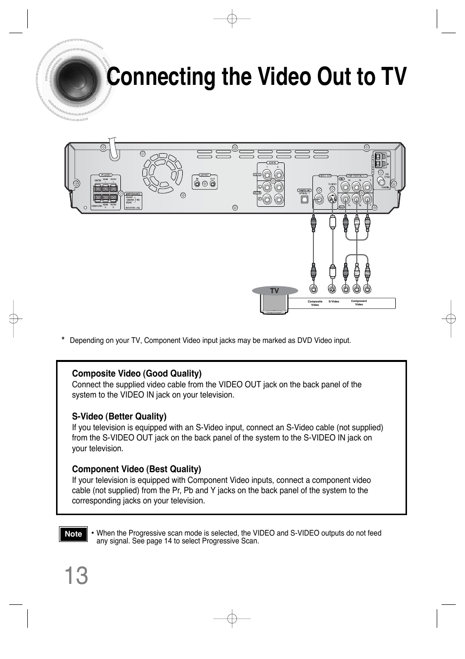 Connecting the video out to tv, 13 connecting the video out to tv | Samsung HT-DS630T User Manual | Page 14 / 76