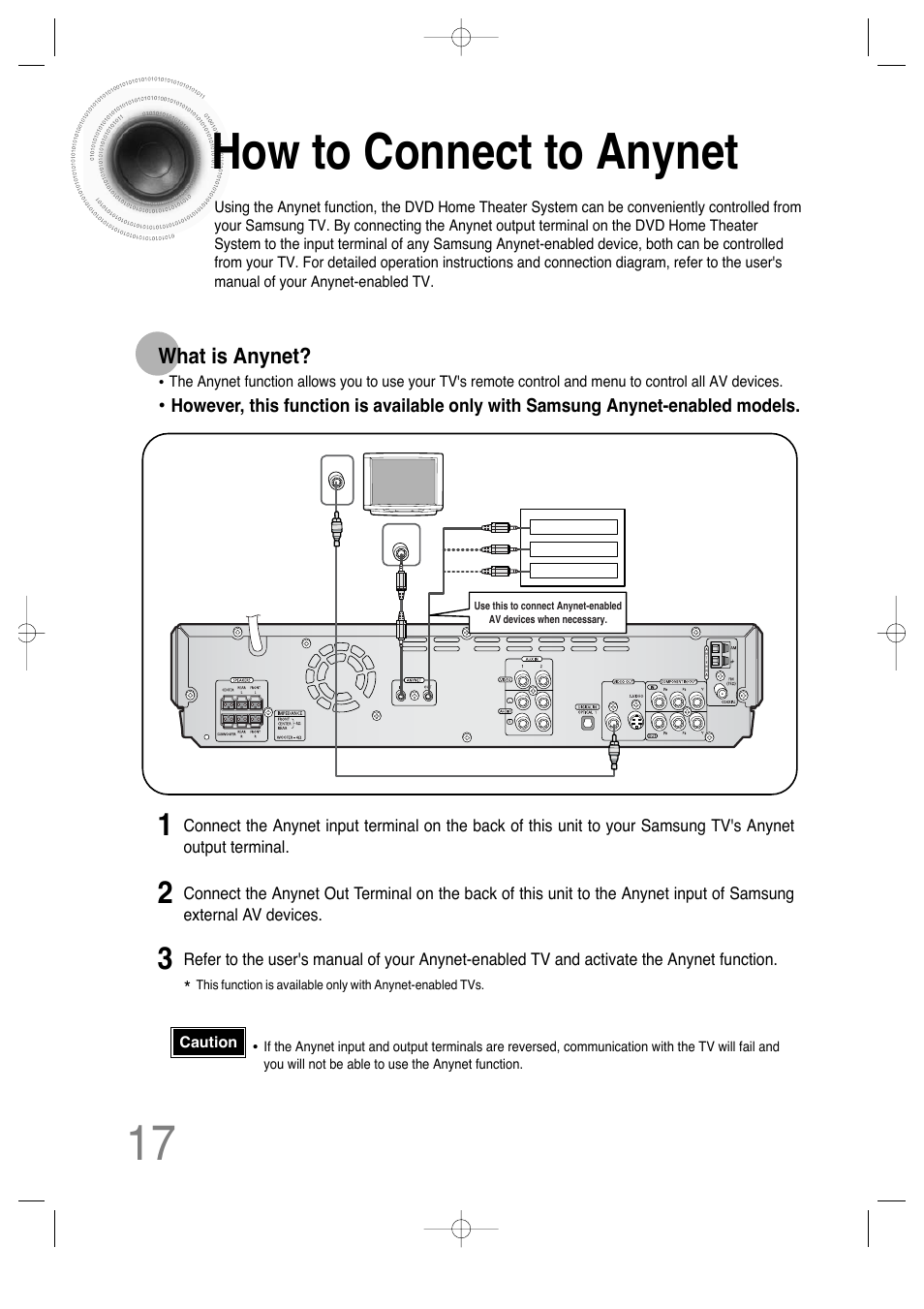 How to connect to anynet | Samsung HT-DS630T User Manual | Page 18 / 76