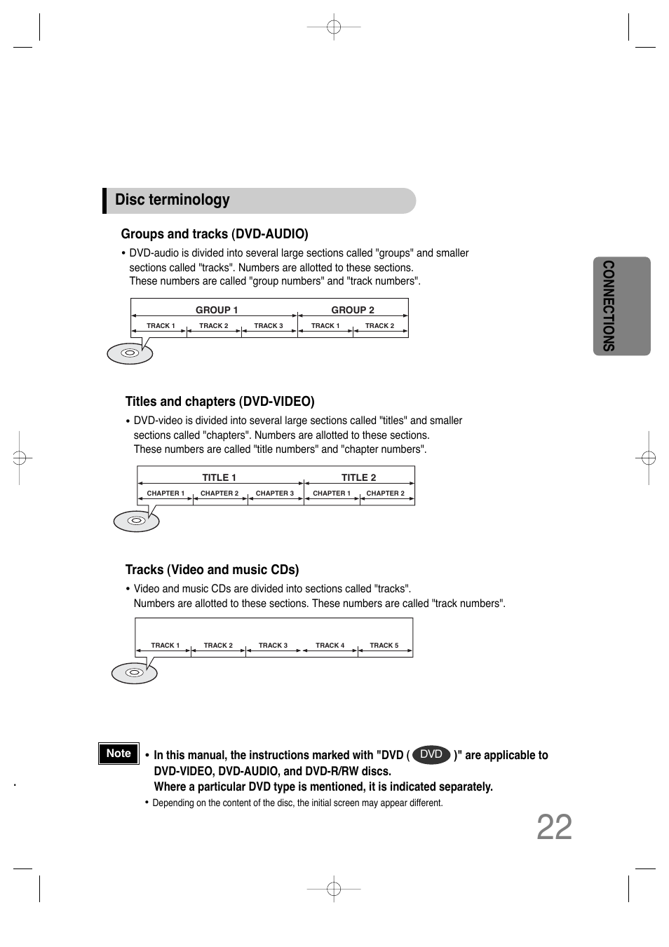 Disc terminology, Connections, Groups and tracks (dvd-audio) | Titles and chapters (dvd-video), Tracks (video and music cds) | Samsung HT-DS630T User Manual | Page 23 / 76