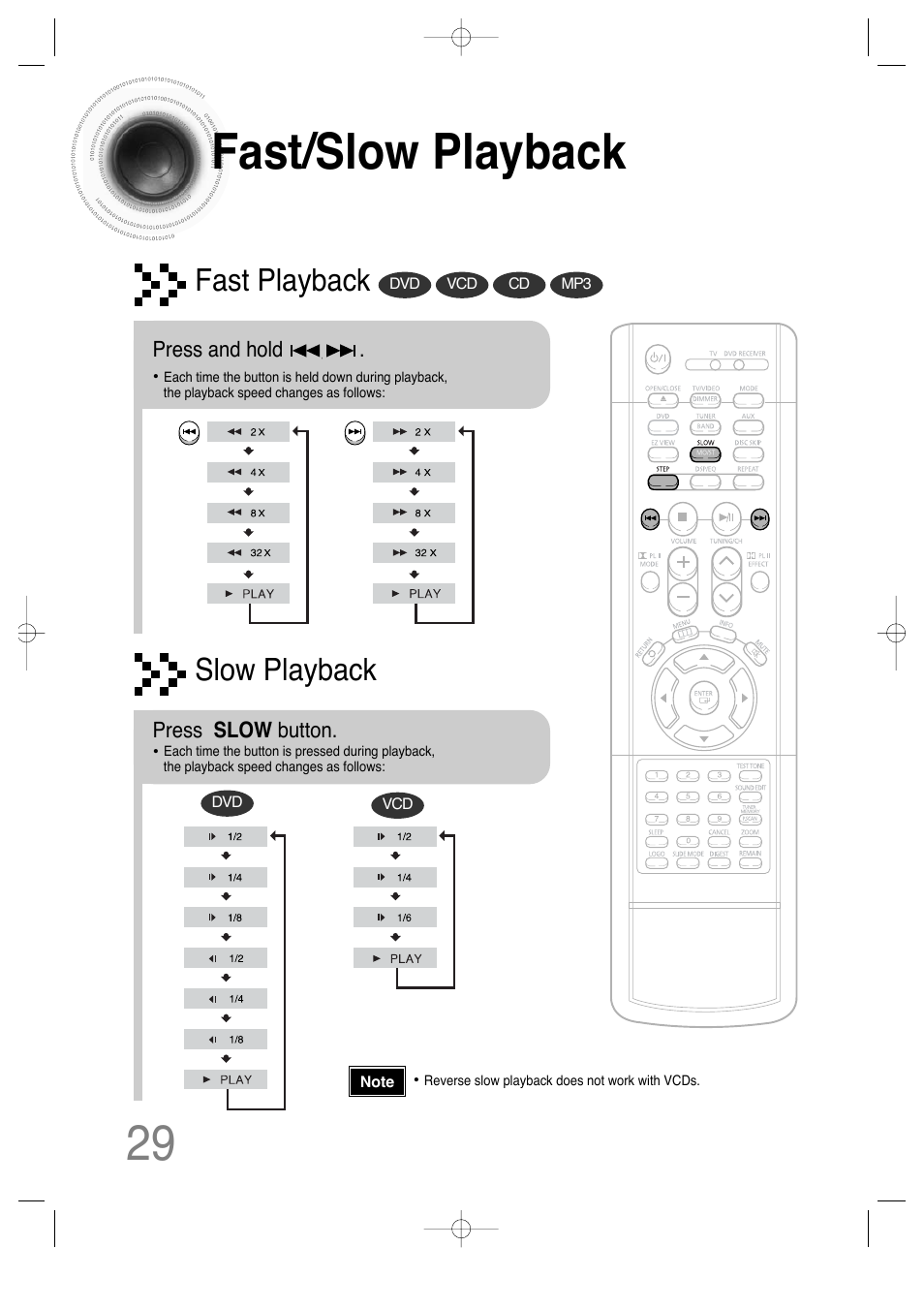 Fast/slow playback, Fast playback, Slow playback | Samsung HT-DS630T User Manual | Page 30 / 76