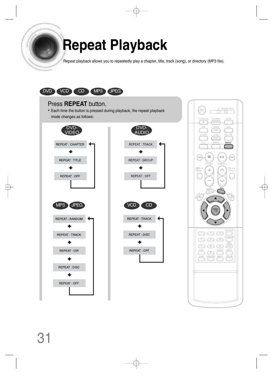 Repeat playback | Samsung HT-DS630T User Manual | Page 32 / 76