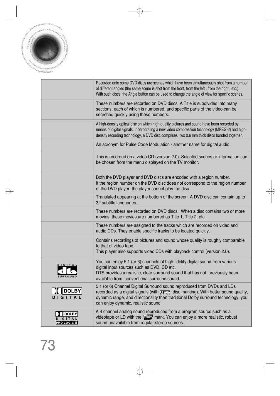 Notes on terminology | Samsung HT-DS630T User Manual | Page 74 / 76