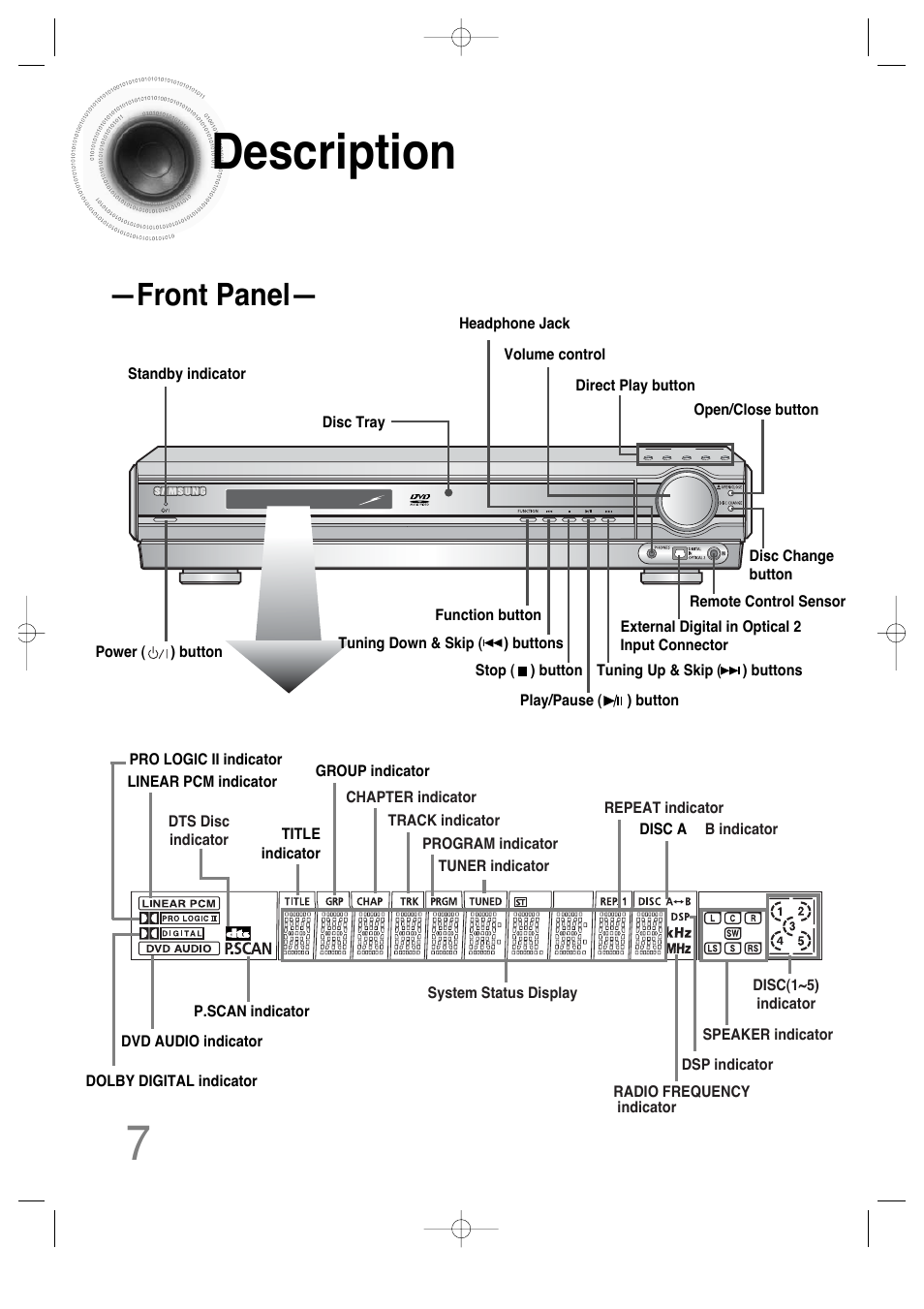 Description, 7description, Front panel | Samsung HT-DS630T User Manual | Page 8 / 76