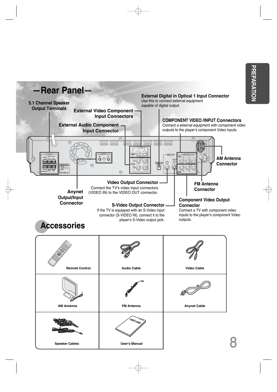 Rear panel, Accessories, Prep ara tion | Samsung HT-DS630T User Manual | Page 9 / 76