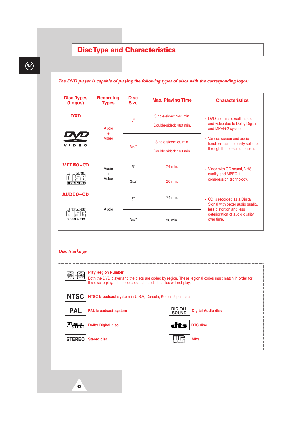 Disc type and characteristics, Ntsc, Video-cd audio-cd | Stereo | Samsung DS-21G5 User Manual | Page 42 / 48