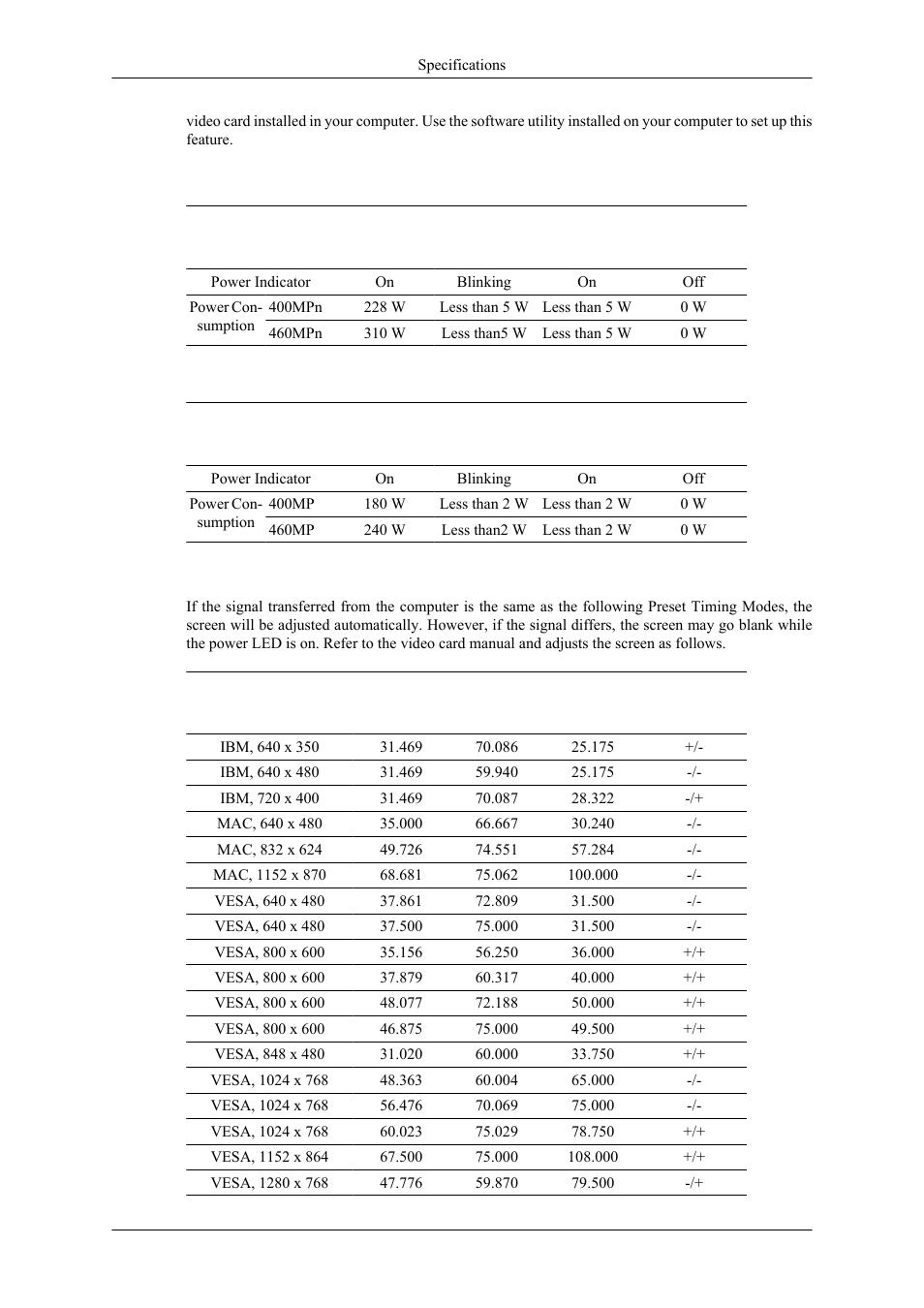 Powersaver (when used as a network monitor), Powersaver (when used as a normal monitor), Preset timing modes | Samsung 400MPN User Manual | Page 119 / 130