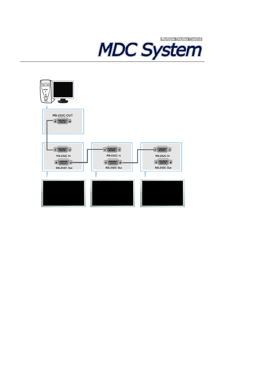 Mdc sysetm, Introduction, Main screen | Samsung 400MPN User Manual | Page 51 / 130