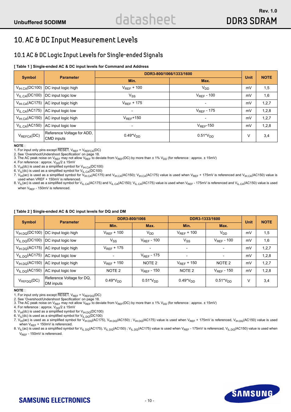 Ac & dc input measurement levels, Datasheet, Ddr3 sdram | Unbuffered sodimm, Rev. 1.0 | Samsung M471B1G73AH0 User Manual | Page 10 / 31