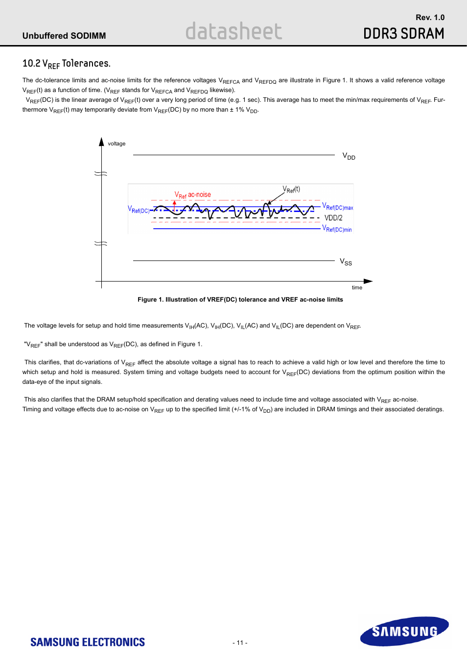 2 vref tolerances, Datasheet, Ddr3 sdram | Tolerances, Unbuffered sodimm | Samsung M471B1G73AH0 User Manual | Page 11 / 31
