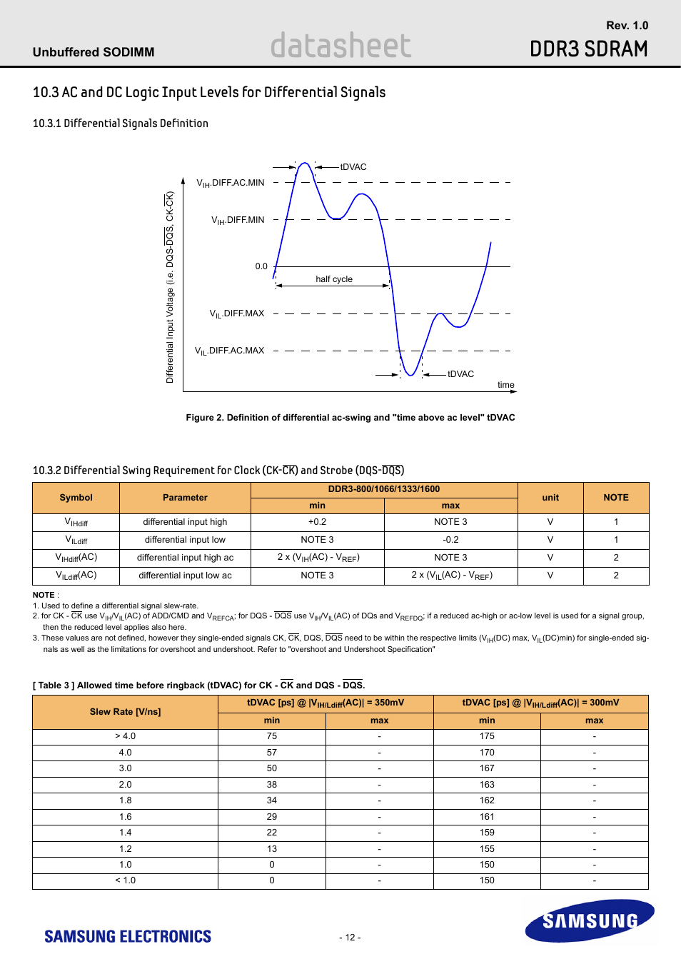 1 differential signals definition, Differential signals definition, Differential swing requirement for clock (ck-ck | Datasheet, Ddr3 sdram, Unbuffered sodimm | Samsung M471B1G73AH0 User Manual | Page 12 / 31