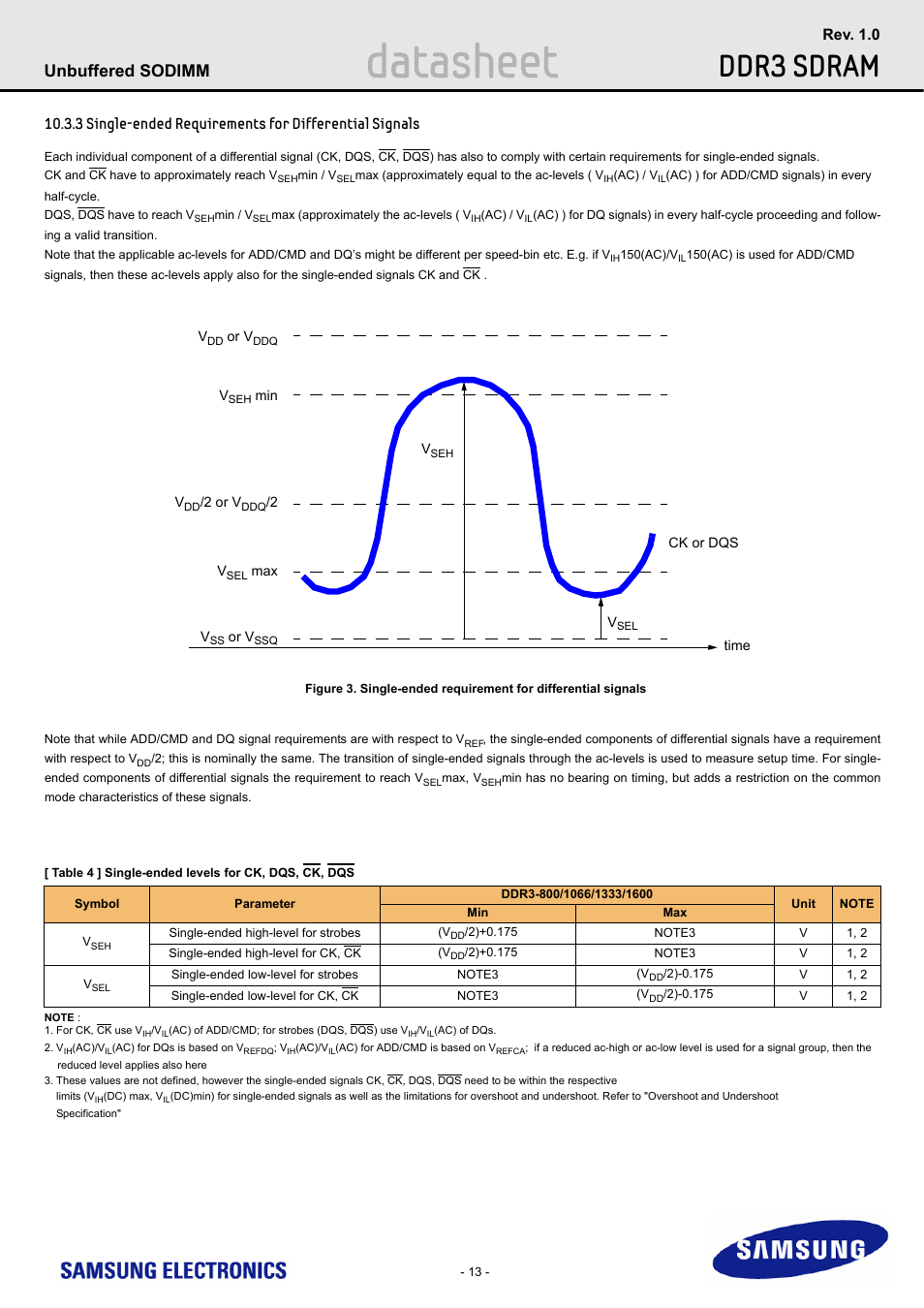 Single-ended requirements for differential signals, Datasheet, Ddr3 sdram | Unbuffered sodimm | Samsung M471B1G73AH0 User Manual | Page 13 / 31