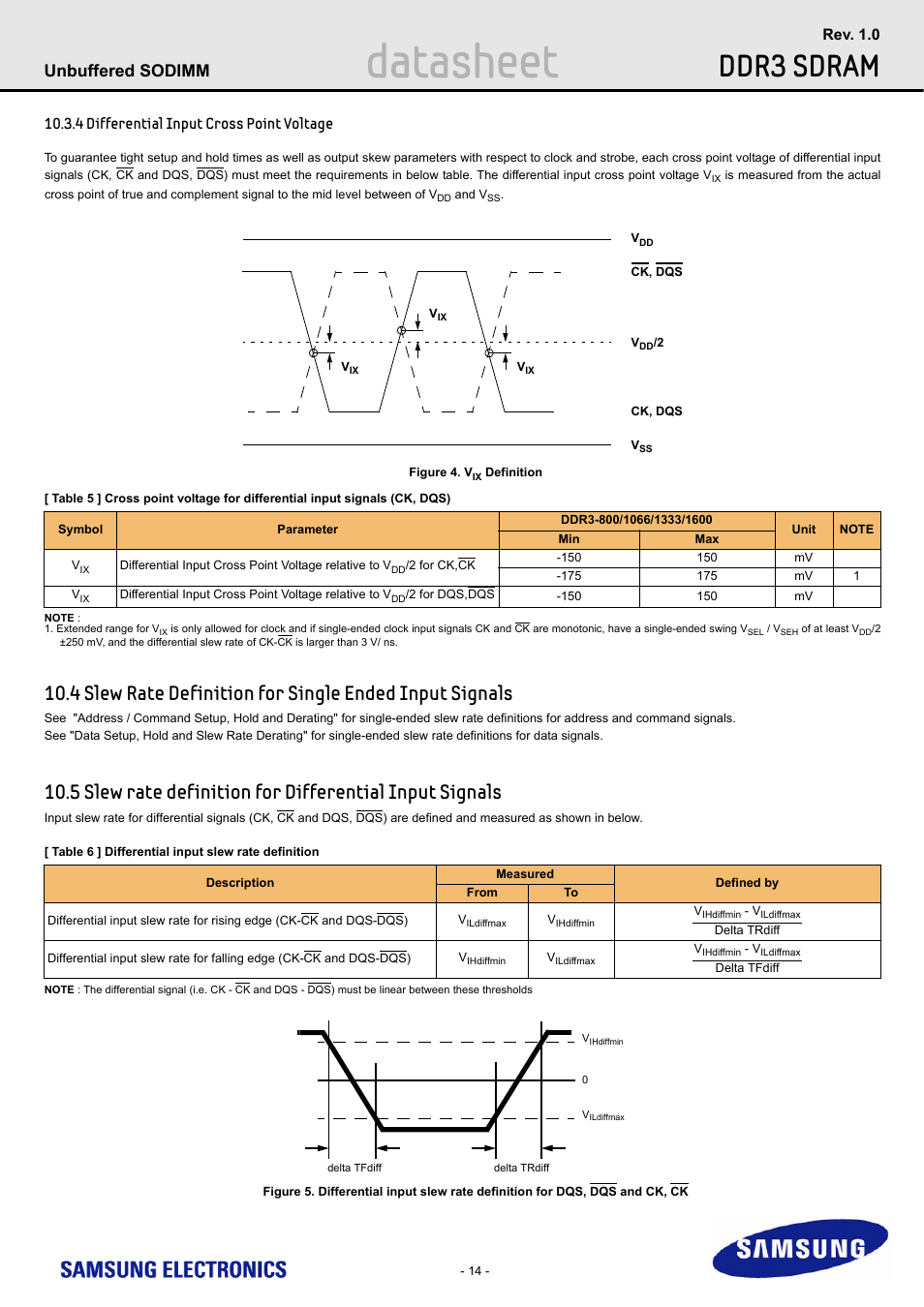 4 differential input cross point voltage, Differential input cross point voltage, Datasheet | Ddr3 sdram, Unbuffered sodimm | Samsung M471B1G73AH0 User Manual | Page 14 / 31