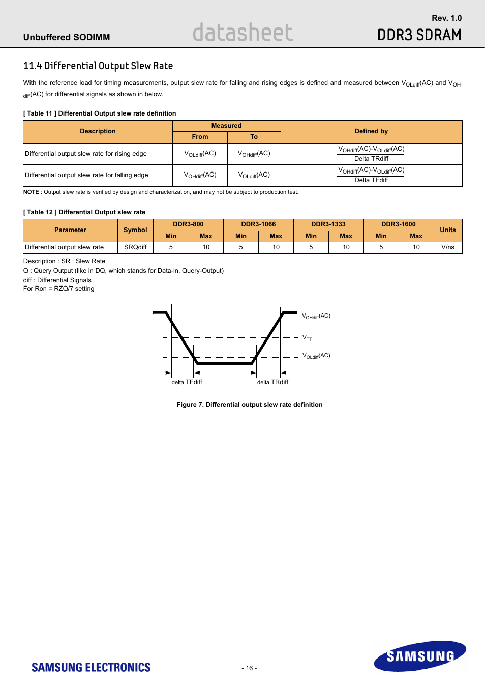 4 differential output slew rate, Datasheet, Ddr3 sdram | Unbuffered sodimm | Samsung M471B1G73AH0 User Manual | Page 16 / 31