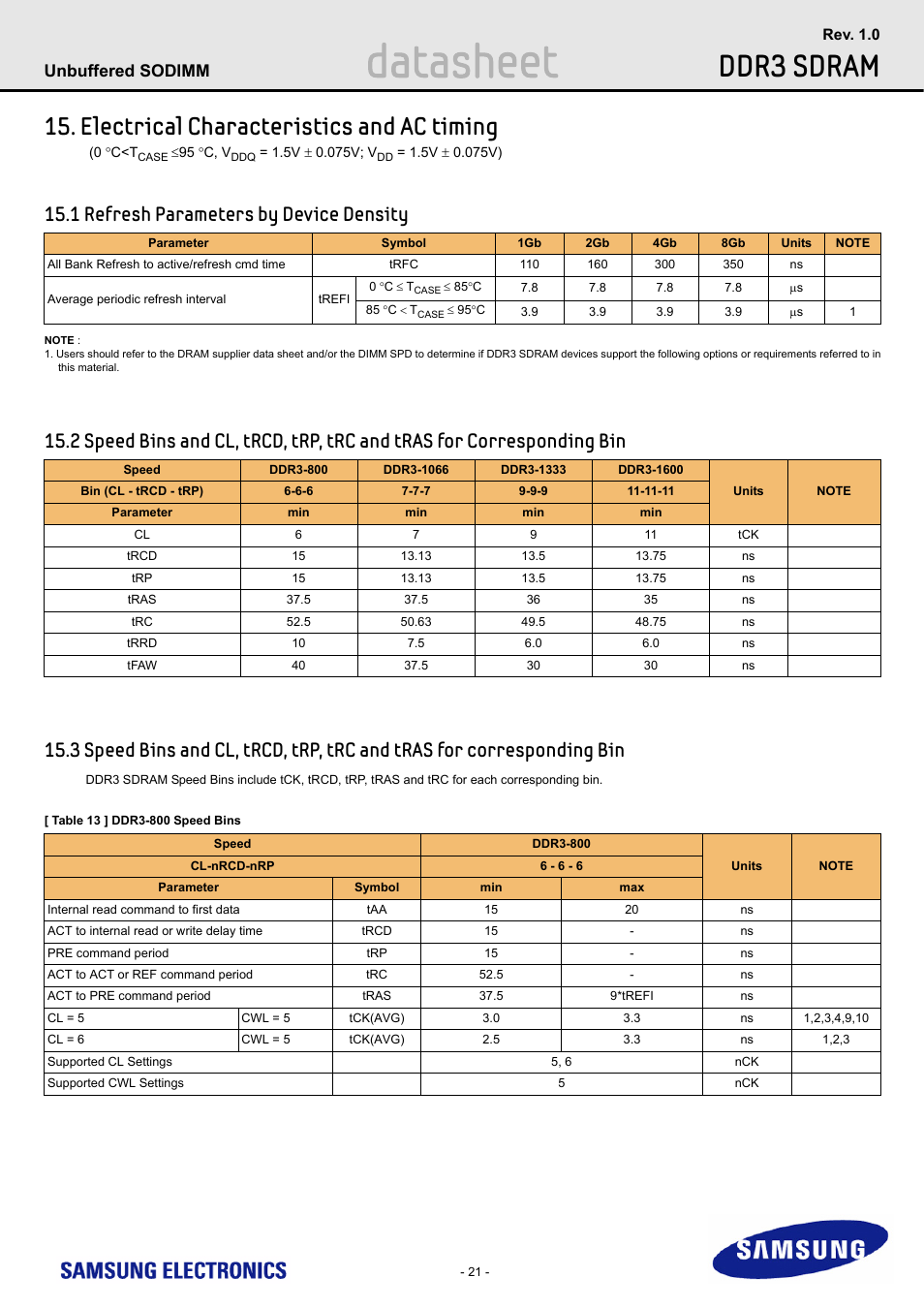 Electrical characteristics and ac timing, 1 refresh parameters by device density, Datasheet | Ddr3 sdram, Unbuffered sodimm | Samsung M471B1G73AH0 User Manual | Page 21 / 31